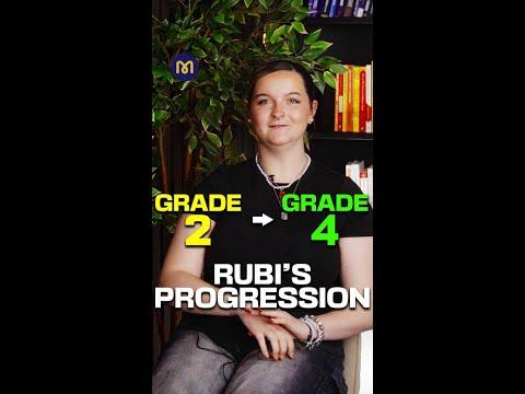 RUBI'S GRADE PROGRESSION